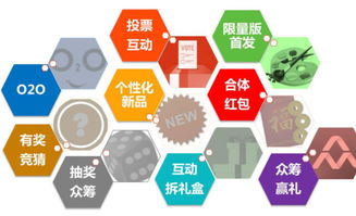 開店不懂經營？互聯網思維三招，輕松玩轉線上銷售