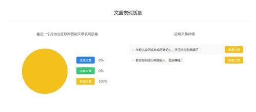 創業互聯網營銷 百家號權重排名與自媒體快速入門轉正賺錢指南