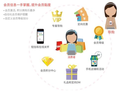 互聯網營銷泛濫時代，實體廚房用具門店的破局之路