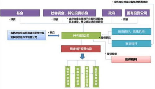 想試水特色小鎮？項目營銷策劃的先行指南